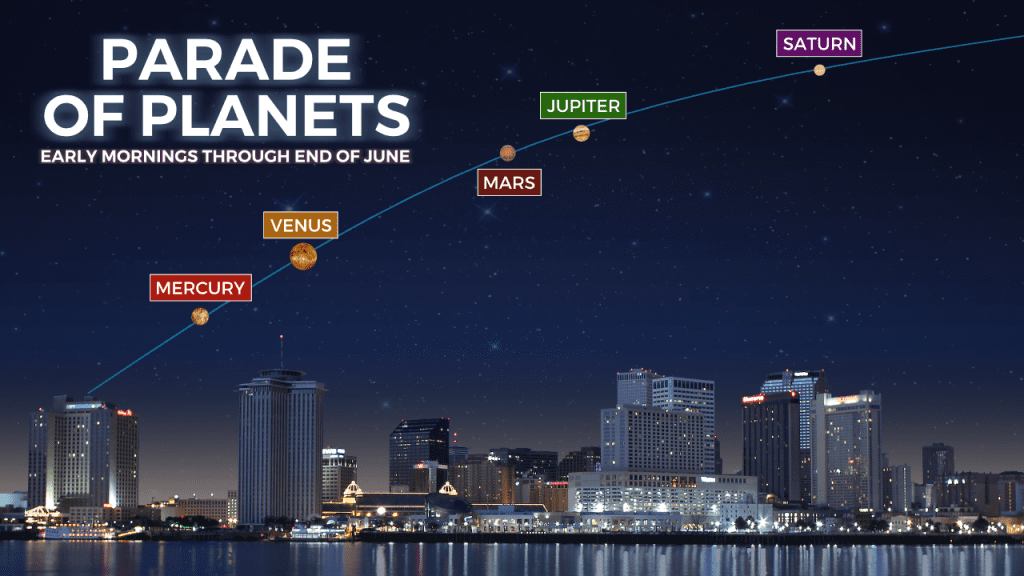 Here's the best time to see 5 planets aligned in a rare show this week