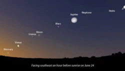 Test - 5 planets in the sky in a rare formation