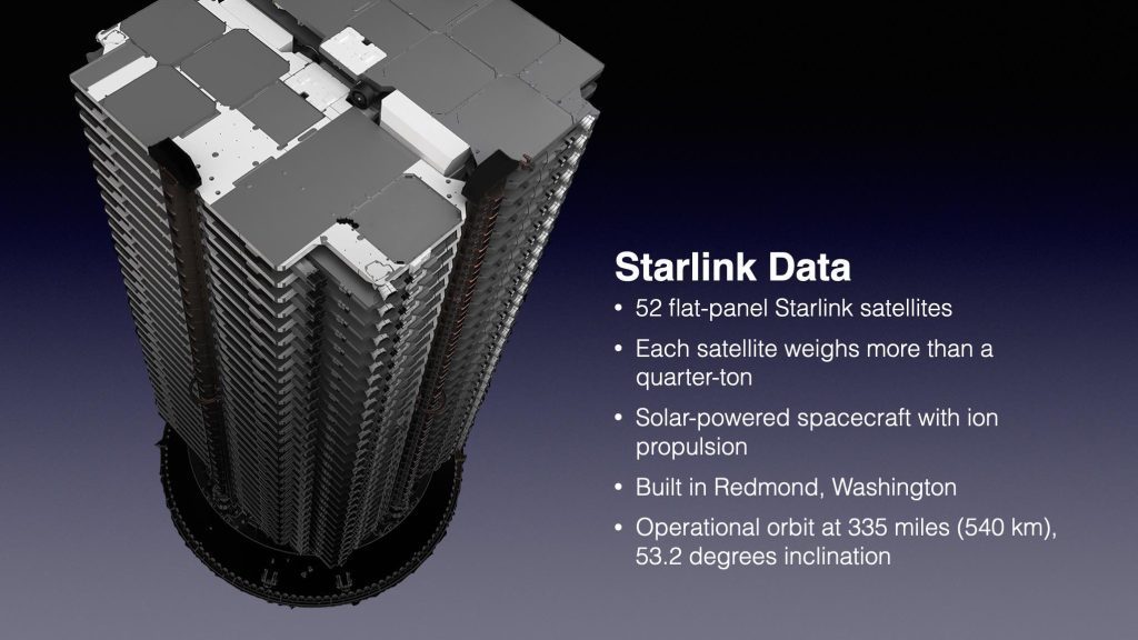 Fifty-two more Starlink satellites ready for launch today - Spaceflight Now