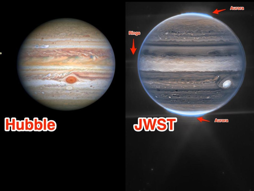 Side-by-side images of Jupiter show James Webb's infrared prowess.  It detects auroras, rings, and fainter galaxies that Hubble can't see clearly.